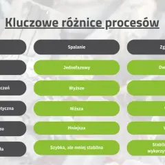 Czy kocioł na paliwo stałe to gaz? Poznaj kluczowe różnice