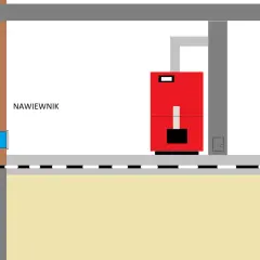 Schemat kotłowni z czerwonym kotłem i nawiewnikiem. Pokazuje, jak zrobić nawiew do kotłowni, zapewniając dopływ powietrza.