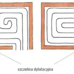 Ile pętli ogrzewania podłogowego potrzebujesz? Sprawdź, aby uniknąć błędów