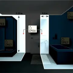 Łazienka z oznaczeniami IPX5, IPX7 i IPX4. IPX5 co oznacza? Ochronę przed strumieniem wody, IPX7 przed zanurzeniem.