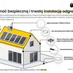 Ilustracja pokazuje dom z panelami słonecznymi i elementami instalacji odgromowej, chroniącej przed piorunami.