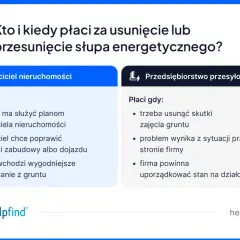 Kto płaci za przesunięcie słupa energetycznego na działce? Właściciel nieruchomości czy przedsiębiorstwo przesyłowe? Wyjaśnienie zasad.