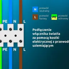 Schemat podłączenia włącznika światła podwójnego trzy przewody: PE (żółto-zielony), N (niebieski) i L (brązowy) do kostki elektrycznej.