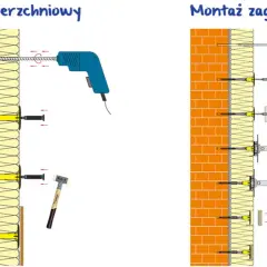 Ilustracja pokazuje montaż powierzchniowy i zagłębiony styropianu. Wiertarka i kołki do styropianu są widoczne.