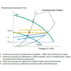 Jak ustawić pompę centralnego ogrzewania, aby uniknąć problemów i oszczędzać energię