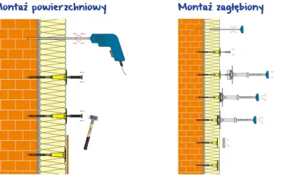 Ilustracja pokazuje montaż powierzchniowy i zagłębiony styropianu. Wiertarka i kołki do styropianu są widoczne.