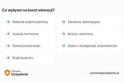 Czynniki wpływające na to, ile kosztuje ocieplenie domu: materiał, izolacja, powierzchnia, bryła, dekoracje, robocizna i sezon.