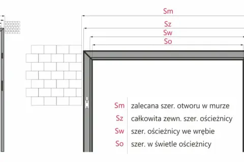 Schemat otworu pod drzwi 80 z ościeżnicą regulowaną. Wymiary: Sm, Sz, Sw, So.