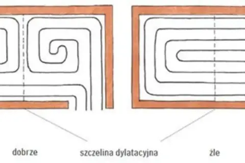 Ile pętli ogrzewania podłogowego potrzebujesz? Sprawdź, aby uniknąć błędów
