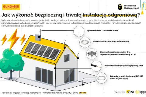Ilustracja pokazuje dom z panelami słonecznymi i elementami instalacji odgromowej, chroniącej przed piorunami.