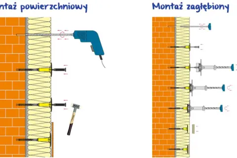 Ilustracja pokazuje montaż powierzchniowy i zagłębiony styropianu. Wiertarka i kołki do styropianu są widoczne.