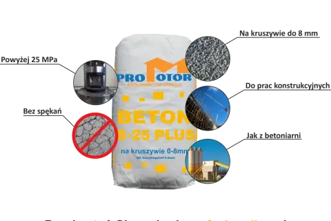 Beton B-25 Plus Promotor: wytrzymałość powyżej 25 MPa, kruszywo do 8 mm, bez spękań. Idealny do prac konstrukcyjnych, jak z betoniarni.