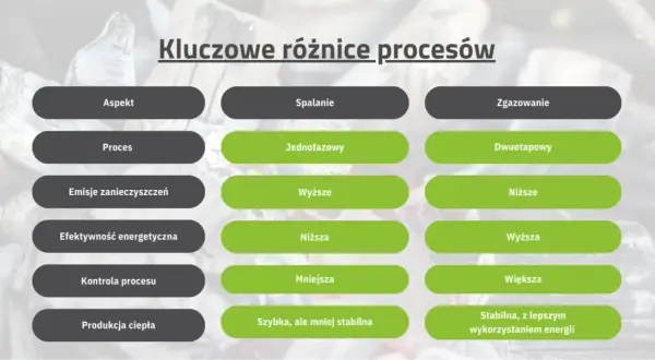 Czy kocioł na paliwo stałe to gaz? Poznaj kluczowe różnice