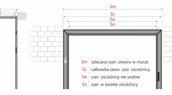 Schemat otworu pod drzwi 80 z ościeżnicą regulowaną. Wymiary: Sm, Sz, Sw, So.