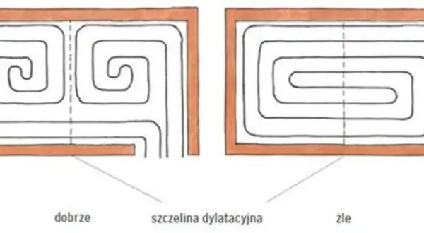 Ile pętli ogrzewania podłogowego potrzebujesz? Sprawdź, aby uniknąć błędów