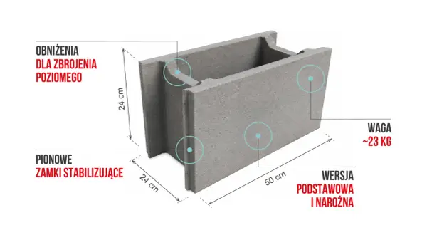 Szary pustak z oznaczeniami: wymiary pustaka 24x50 cm, waga ~23 kg, obniżenia dla zbrojenia, pionowe zamki stabilizujące.