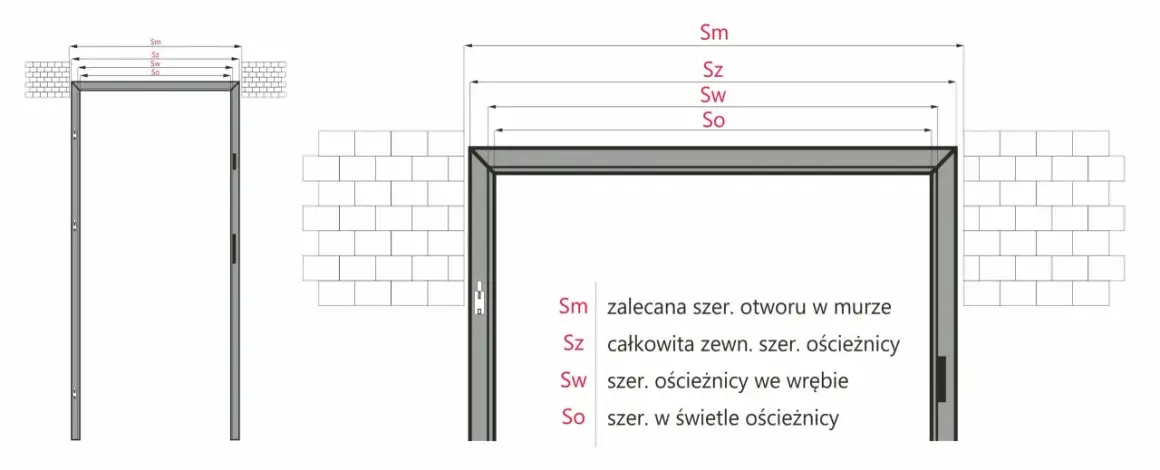 Schemat otworu pod drzwi 80 z ościeżnicą regulowaną. Wymiary: Sm, Sz, Sw, So.