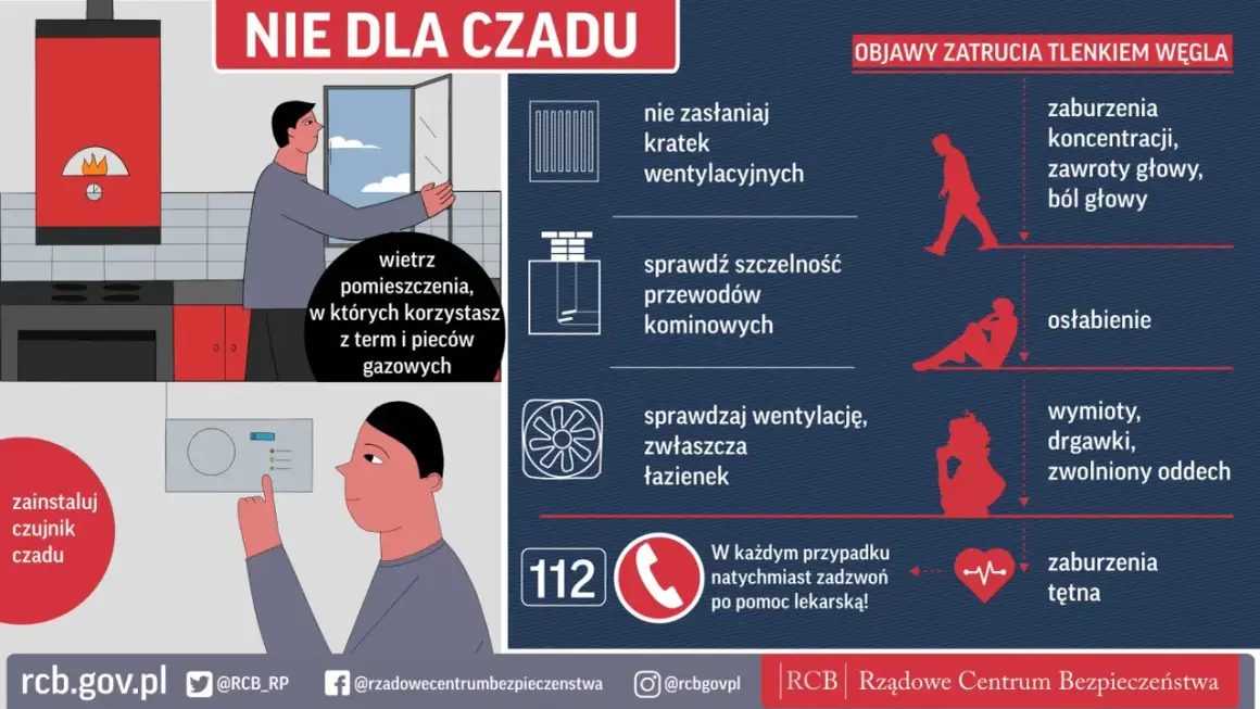 Ilustracja przedstawia instrukcje dotyczące czadu: wietrzenie pomieszczeń, sprawdzanie wentylacji i przewodów kominowych, objawy zatrucia oraz numer alarmowy 112.
