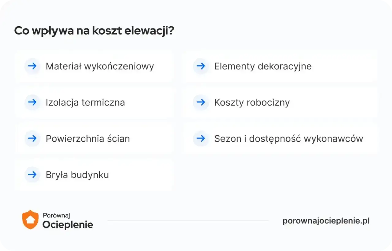 Ile kosztuje ocieplenie domu? Ceny, materiały i dodatkowe wydatki