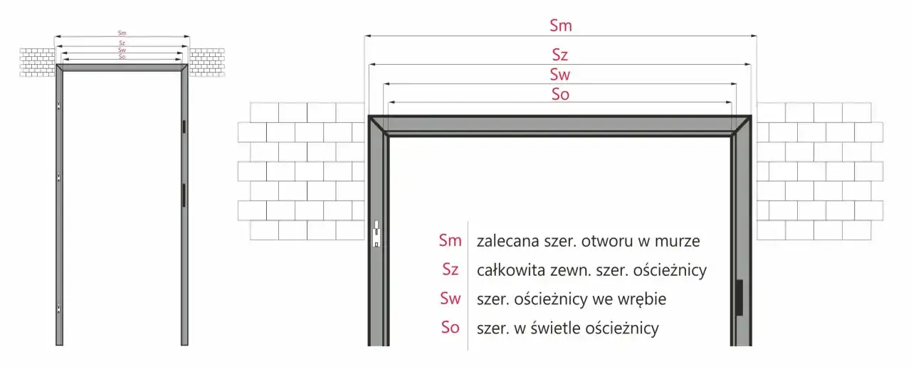 Jaki otwór pod drzwi 80 cm? Wymiary i pomiar