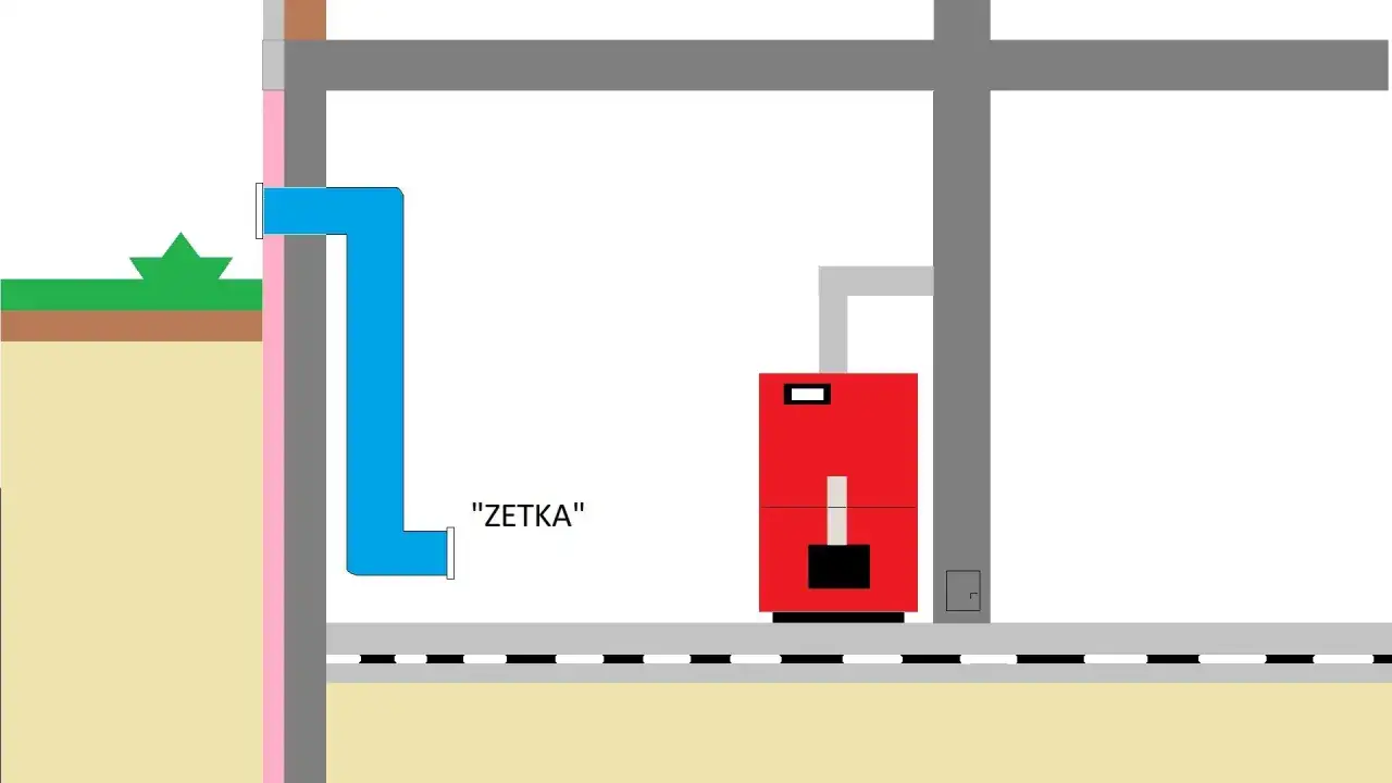 Zetka do kotłowni - bezpieczeństwo i efektywność. Poradnik.