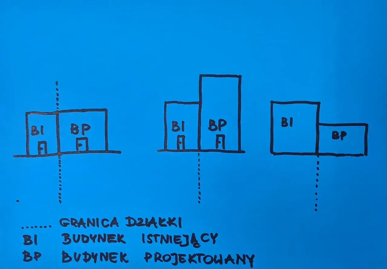 Schemat pokazuje budowę domu w granicy działki, z uwzględnieniem zgody sąsiada. BI to budynek istniejący, BP to budynek projektowany.