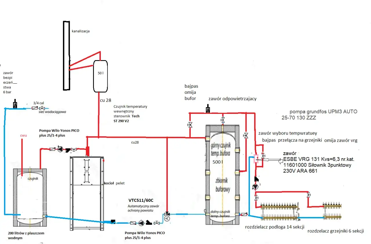 Schemat instalacji z buforem do pieca na pellet, pompami Wilo, czujnikami temperatury i rozdzielaczami podłogowymi/grzejnikowymi.