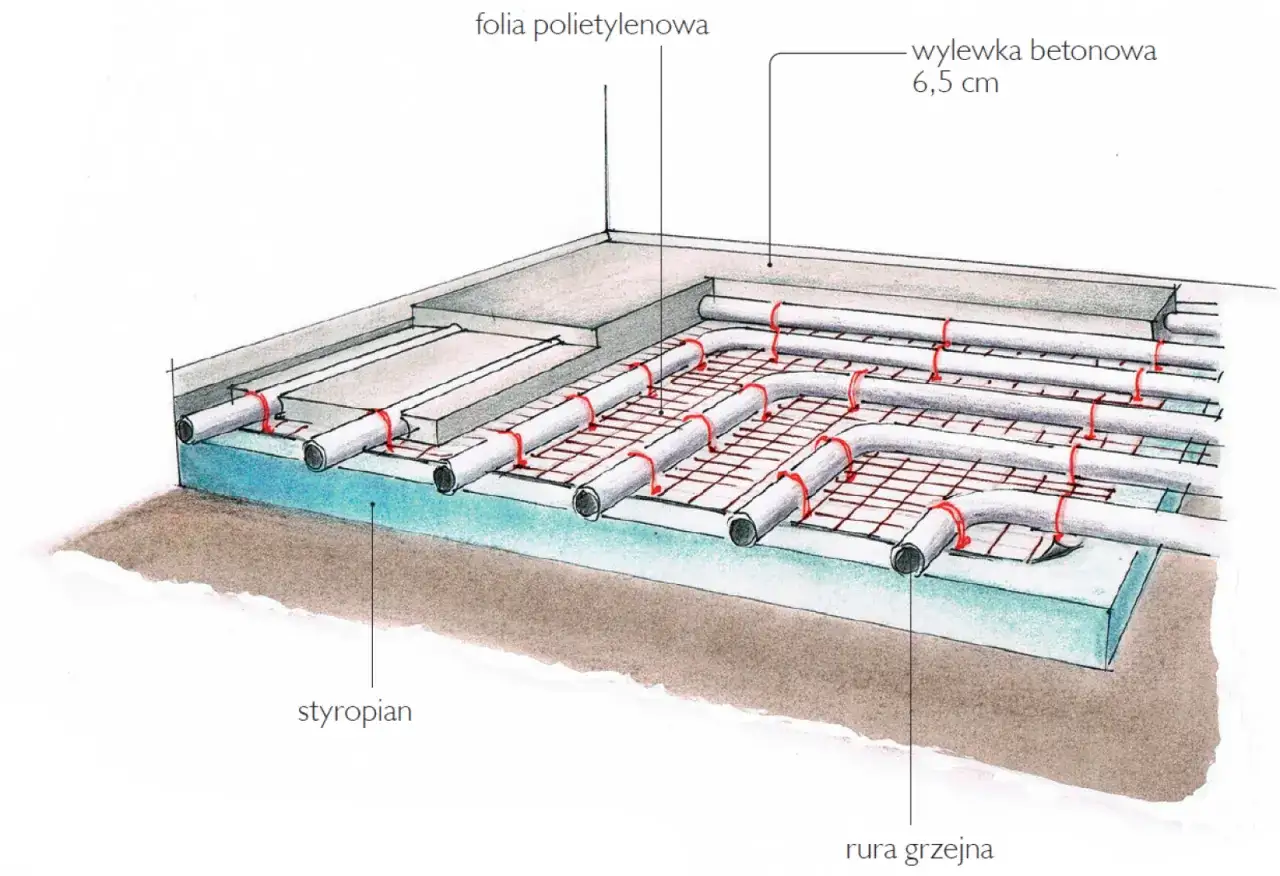 Zdjęcie Jak zrobić ogrzewanie podłogowe schemat - uniknij kosztownych błędów