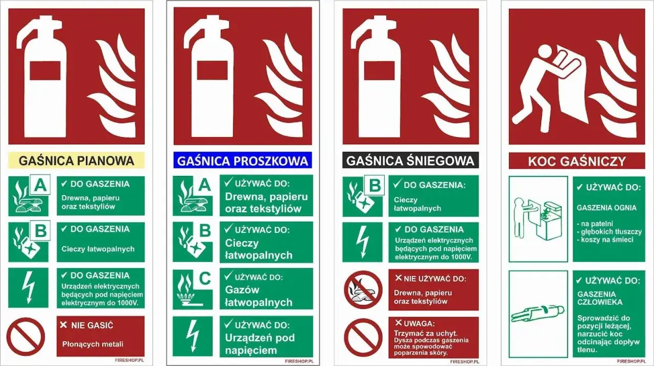 Rodzaje gaśnic: pianowa, proszkowa, śniegowa i koc gaśniczy. Informacje o tym, do czego służą i czego nie gasić.