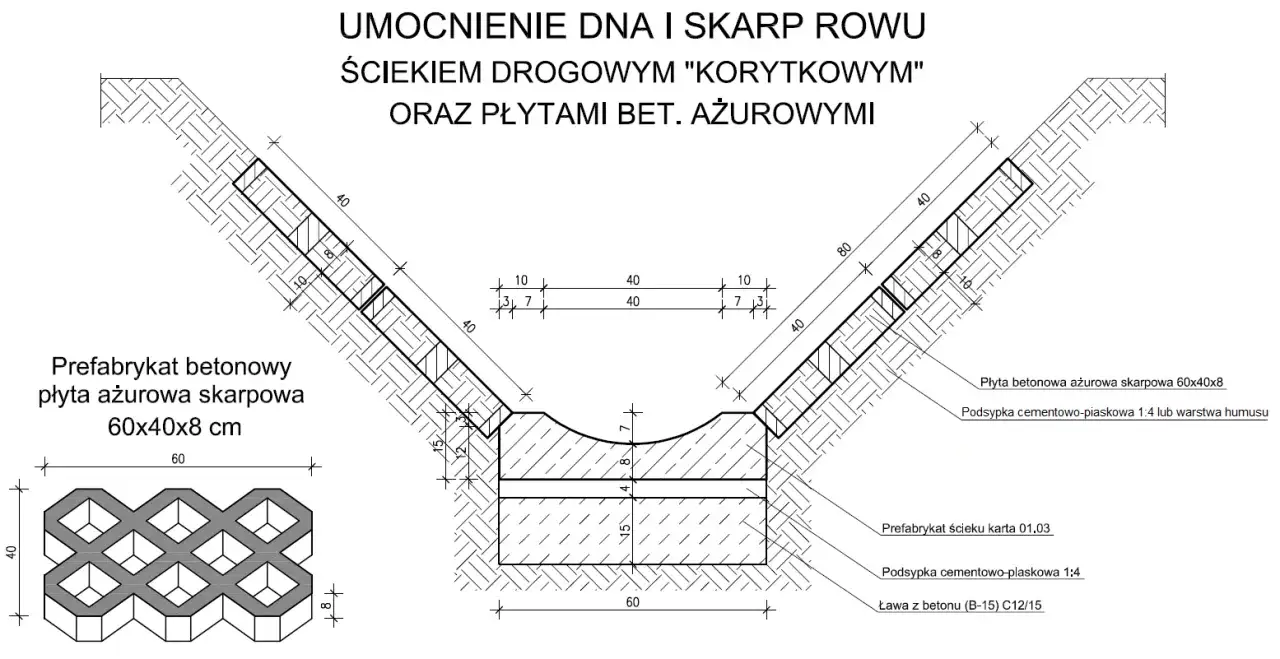 Schemat umocnienia dna i skarp rowu melioracyjnego z użyciem prefabrykatów betonowych i płyt ażurowych.
