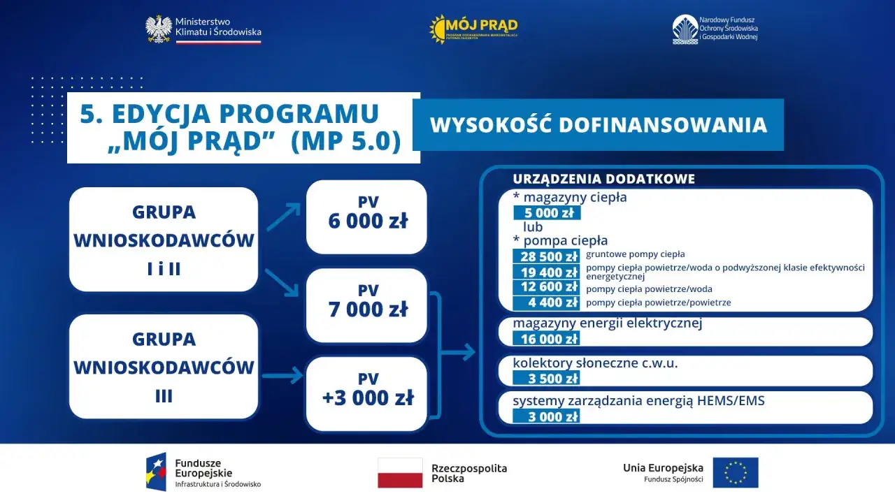 Program
