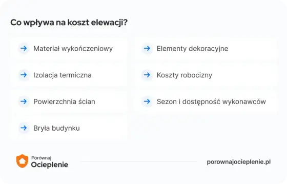 Ile kosztuje ocieplenie domu? Ceny, materiały i dodatkowe wydatki
