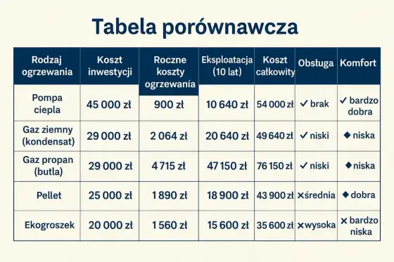Dom wielorodzinny - koszty, formalności i dobre ogrzewanie
