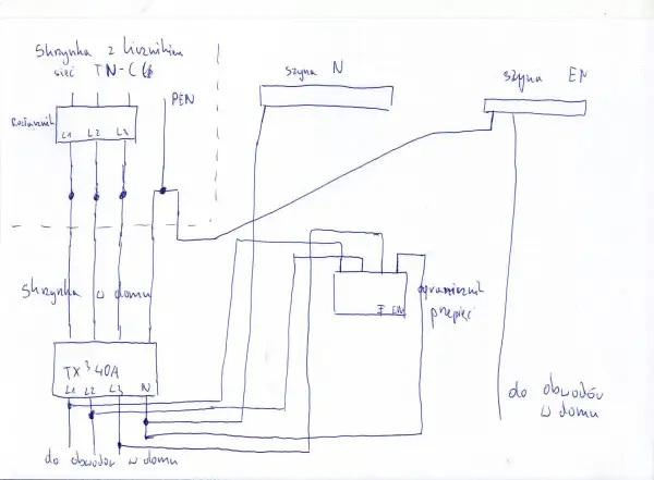 Schemat instalacji elektrycznej TN-C. Skrzynka z licznikiem, rozdzielnik i zabezpieczenia w domu.