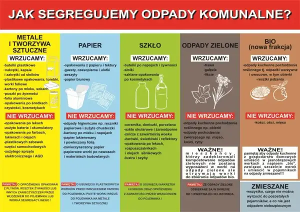 Gdzie wyrzucić styropian? Informacja o segregacji odpadów: metale, papier, szkło, odpady zielone, bio i zmieszane.