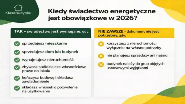 Kiedy świadectwo energetyczne jest obowiązkowe w 2026? Sprawdź, czy musisz je mieć przy sprzedaży, wynajmie lub zakończeniu budowy.