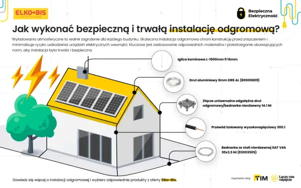 Ilustracja pokazuje dom z panelami słonecznymi i elementami instalacji odgromowej, chroniącej przed piorunami.