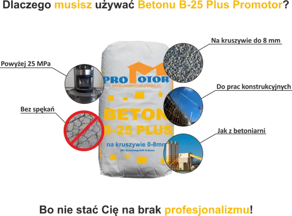 Beton B-25 Plus Promotor: wytrzymałość powyżej 25 MPa, kruszywo do 8 mm, bez spękań. Idealny do prac konstrukcyjnych, jak z betoniarni.